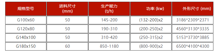 高压砖厂制砖用破碎机技术参数  