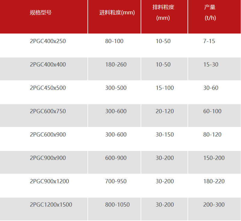 双齿辊破碎机技术参数